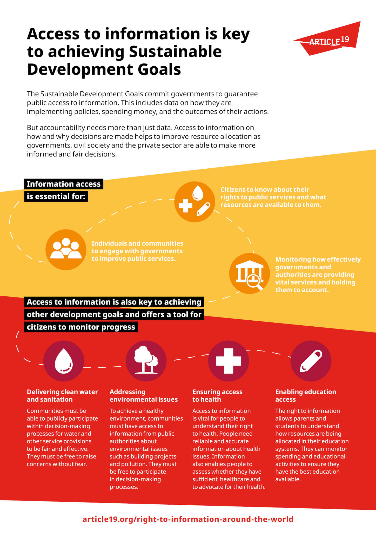 Infographic: Access to information and the SDGs