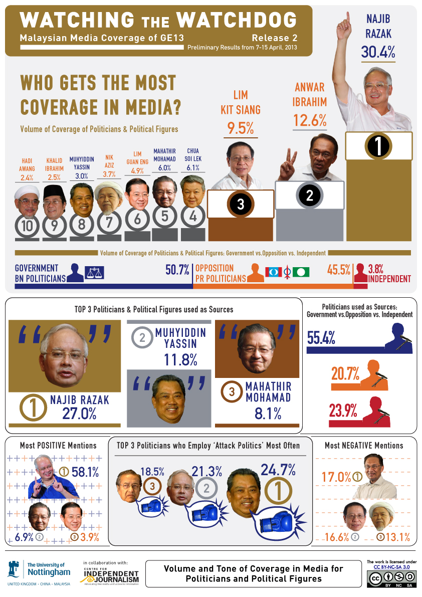 Key findings from Watching the Watchdog Release 2