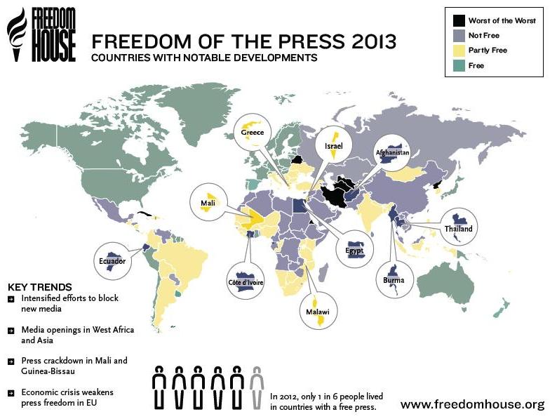 Freedom House