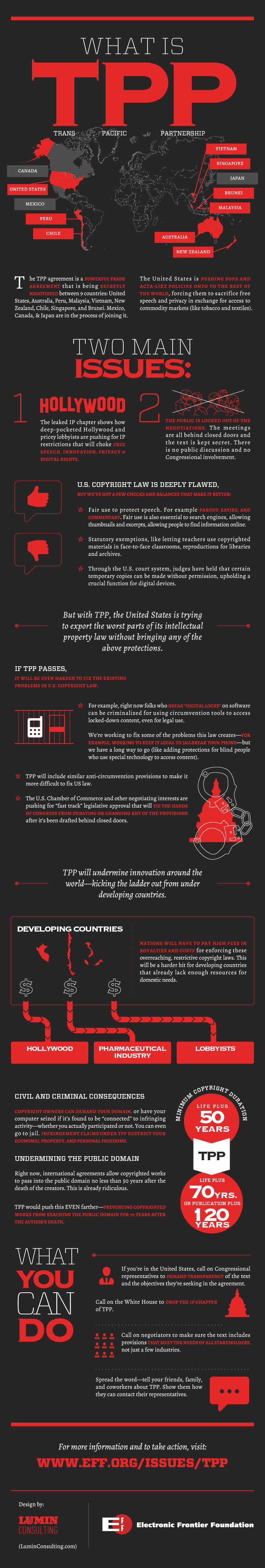 Click the image above to see EFF's infographic of the most problematic aspects of the TPP, EFF