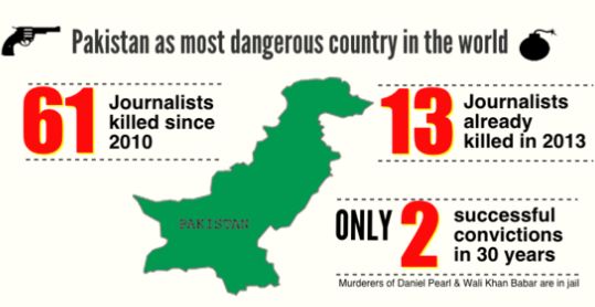 http://www.ifj.org/regions/asia-pacific/end-impunity-campaign/infographic